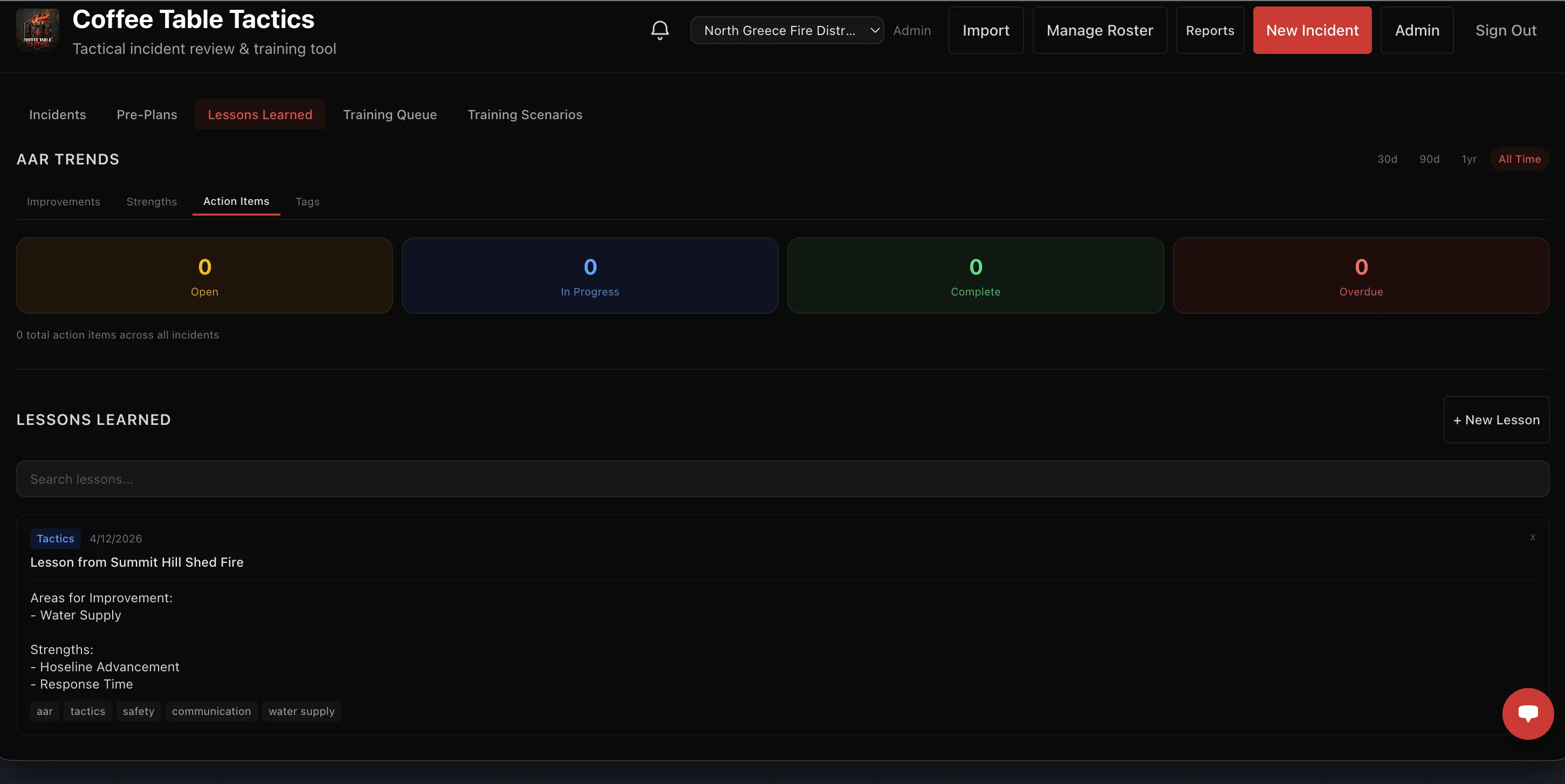 Department analytics dashboard with response time trends